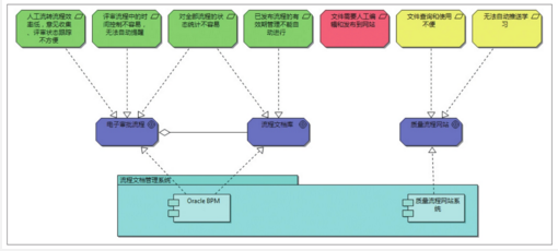 研發(fā)流程管理系統(tǒng)的DFSS應(yīng)用案例