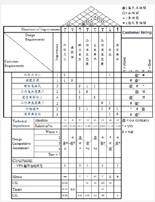 DFSS在制動燈開關(guān)性能優(yōu)化的應(yīng)用  