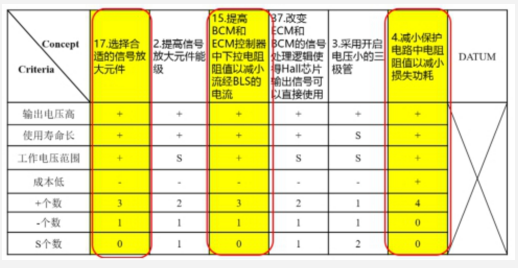 DFSS在制動(dòng)燈開關(guān)性能優(yōu)化的應(yīng)用  