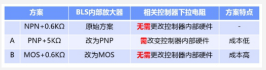 DFSS在制動(dòng)燈開關(guān)性能優(yōu)化的應(yīng)用  