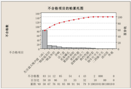 SPC提高變速器質(zhì)量的研究  