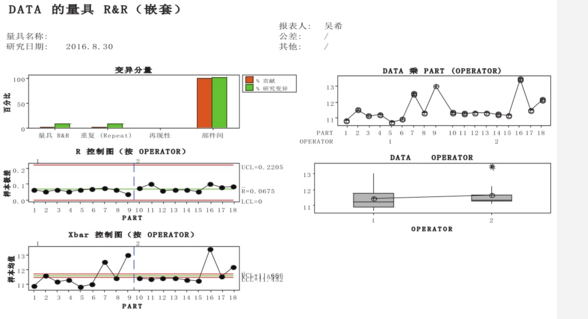水分含量為11%的量具R&R分析 基于Minitab的測(cè)量系統(tǒng)性能分析