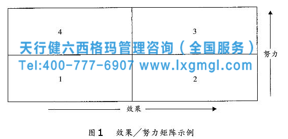 六西格瑪管理方法之改善階段的兩個(gè)關(guān)鍵概念