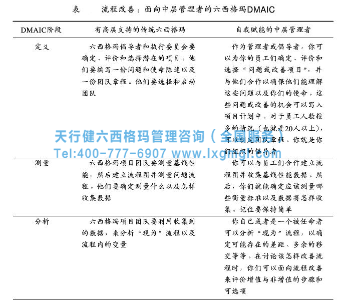 高效的六西格瑪管理框架搭建的關(guān)健要素