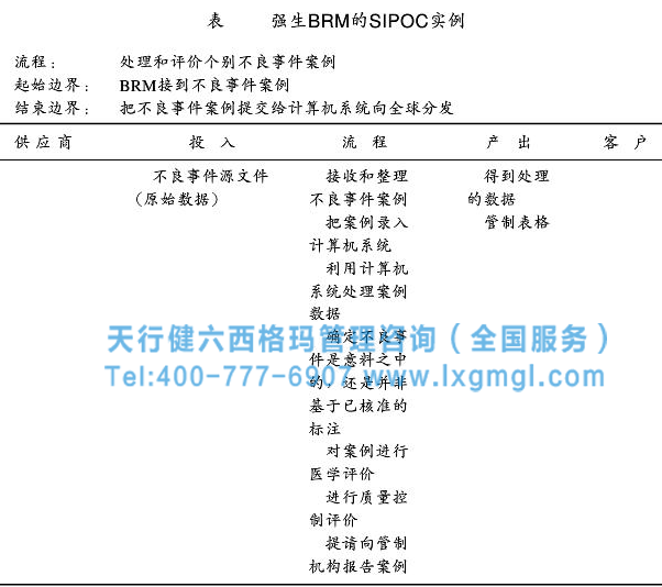 建立六西格瑪SIPOC流程圖的好處和小案例分析