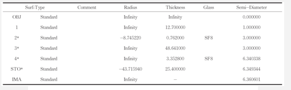 基于DOE的激光工程系統(tǒng)設(shè)計(jì)    