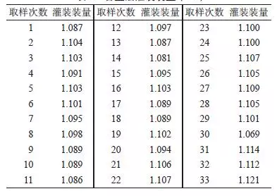 1499564829262879.png Minitab軟件與產(chǎn)品質(zhì)量回顧分析