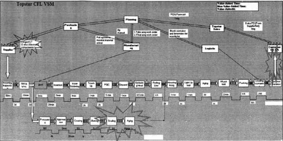 測量階段 測量階段