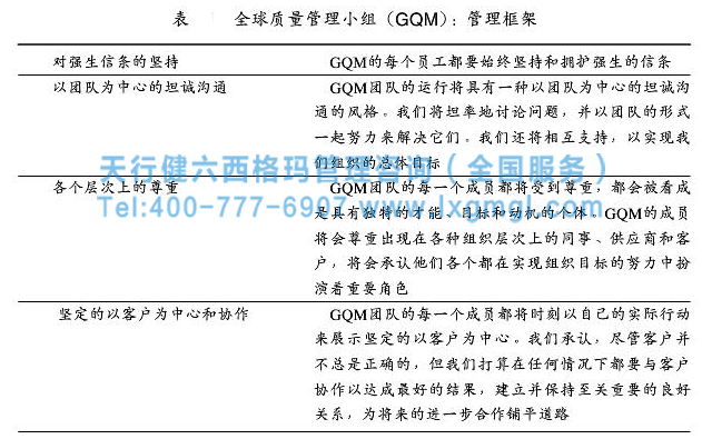 全球質(zhì)量管理小組:管理框架 企業(yè)建立六西格瑪管理框架的重要及實例分析