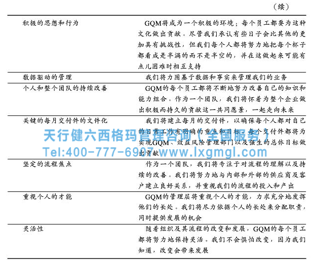 全球質(zhì)量管理小組:管理框架 企業(yè)建立六西格瑪管理框架的重要及實例分析