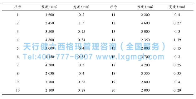 混凝土裂縫檢測數(shù)據(jù) 混凝土裂縫檢測數(shù)據(jù)