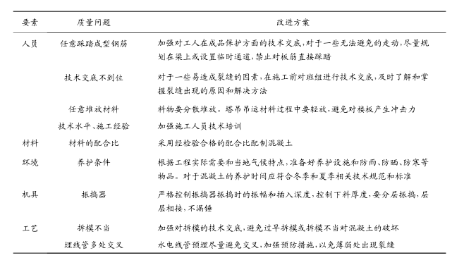 改進對策表 改進對策表