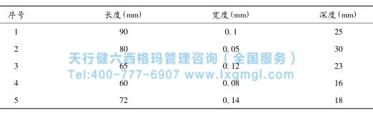 改善后的混凝土裂縫檢測數(shù)據(jù) 改善后的混凝土裂縫檢測數(shù)據(jù)