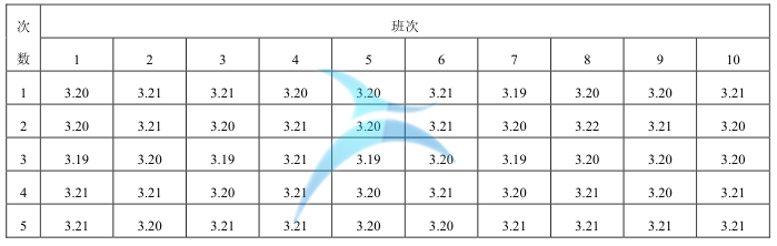 穩(wěn)定性驗(yàn)證測(cè)量數(shù)據(jù)表 MSA 在 6Sigma 項(xiàng)目中的應(yīng)用