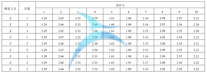測(cè)量數(shù)據(jù) MSA 在 6Sigma 項(xiàng)目中的應(yīng)用