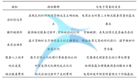 基于六西格瑪?shù)碾娚涛锪鞣?wù)質(zhì)量改進(jìn)