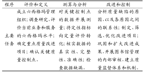 六西格瑪理論在圖書館的應(yīng)用  