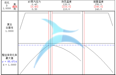 響應(yīng)優(yōu)化器優(yōu)化 響應(yīng)優(yōu)化器優(yōu)化