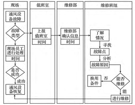 FMEA應(yīng)用在某煤電企業(yè)的案例分析