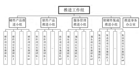 中國建軍90年之六西格瑪對軍工企業(yè)發(fā)展推進的貢獻  