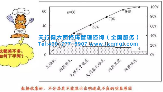 六西格瑪質量管理之QC七大手法之分層法