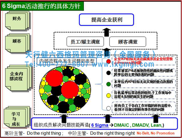 六西格瑪活動推行方針 三星曾這樣過冬--六西格瑪咨詢
