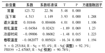 基于Minitab軟件提升深沖鋼性能的實(shí)踐