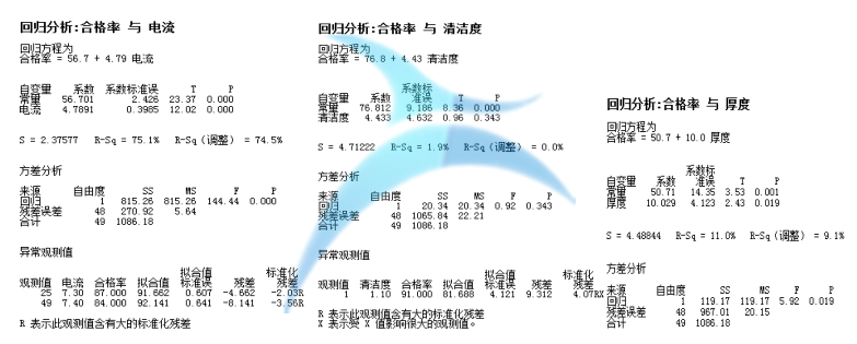 分析報(bào)告 從解決問題的角度看JMP和Minitab