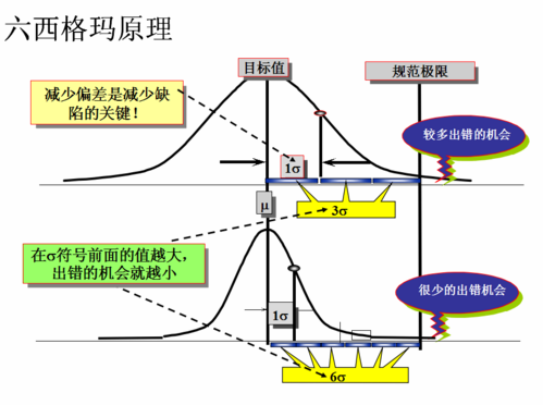 推行六西格瑪管理咨詢的軟性收益 推行六西格瑪管理咨詢的軟性收益