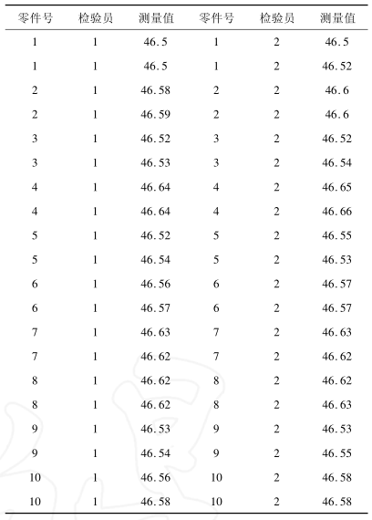 Minitab在連續(xù)型測(cè)量系統(tǒng)分析中的應(yīng)用