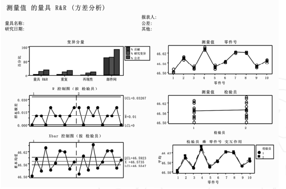 Minitab在連續(xù)型測(cè)量系統(tǒng)分析中的應(yīng)用