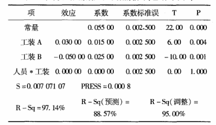 徑向跳動系數估計表 DOE試驗在某型號電動機生產改進過程的案例分析