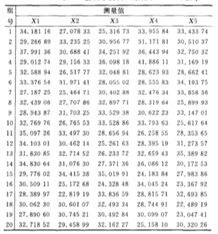  Minitab質(zhì)量控制圖在電子產(chǎn)品生產(chǎn)中的應(yīng)用