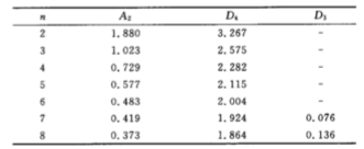 控制圖系數(shù)表 Minitab質(zhì)量控制圖在電子產(chǎn)品生產(chǎn)中的應(yīng)用