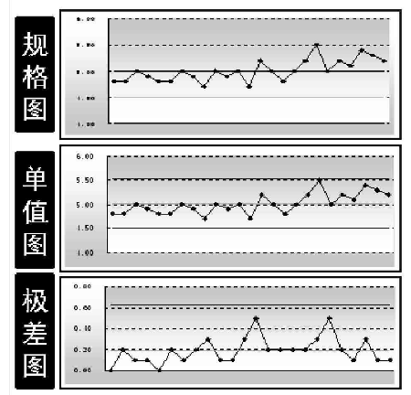 SPC在制造業(yè)的具體應(yīng)用