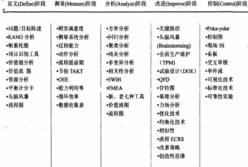 導(dǎo)入精益六西格瑪項目之前企業(yè)需要做好哪些功課
