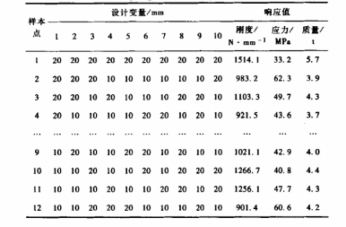 DOE技術(shù)在起重臂優(yōu)化設(shè)計(jì)中的應(yīng)用