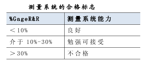 測(cè)量系統(tǒng)合格標(biāo)志