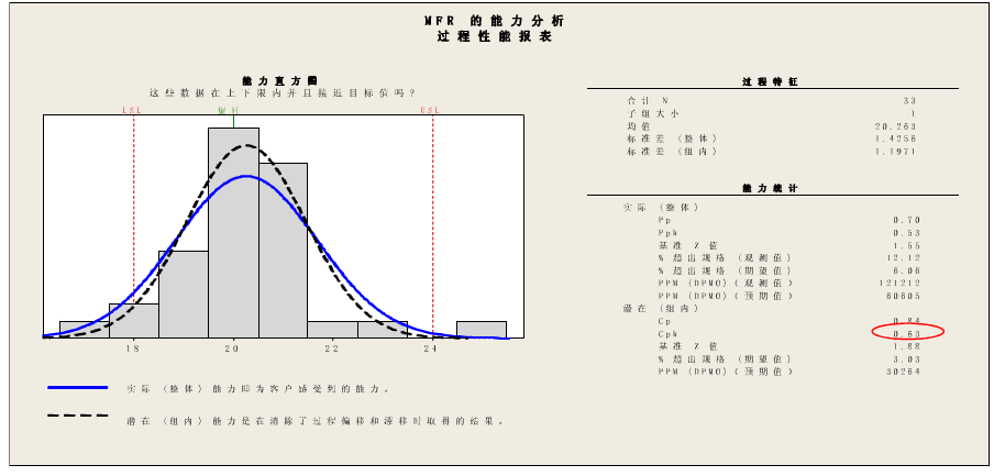 過(guò)程能力指數(shù)