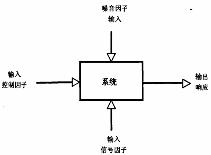  DOE的基本概念與一般步驟