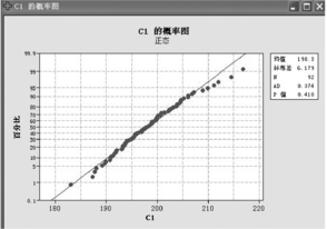 Minitab軟件在熱電廠質量分析中的應用實例  