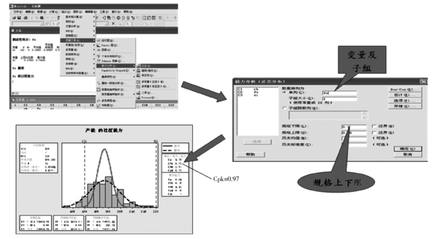 過(guò)程能力分析結(jié)果 Minitab軟件在熱電廠質(zhì)量分析中的應(yīng)用實(shí)例