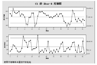 控制圖 Minitab軟件在熱電廠質(zhì)量分析中的應(yīng)用實(shí)例