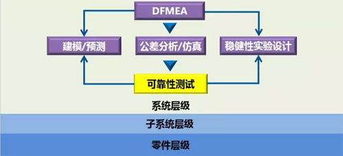 六西格瑪設計之什么是DFSS，六西格瑪設計什么？