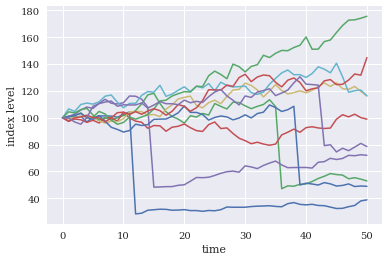 精益6sigma大數(shù)據(jù)AI在高端服務(wù)行業(yè)上的應(yīng)用