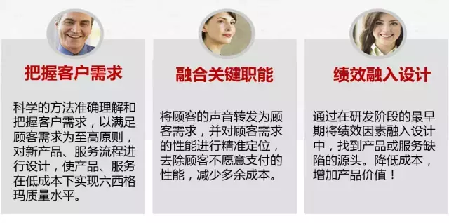 一篇精彩的DFSS六西格瑪設(shè)計