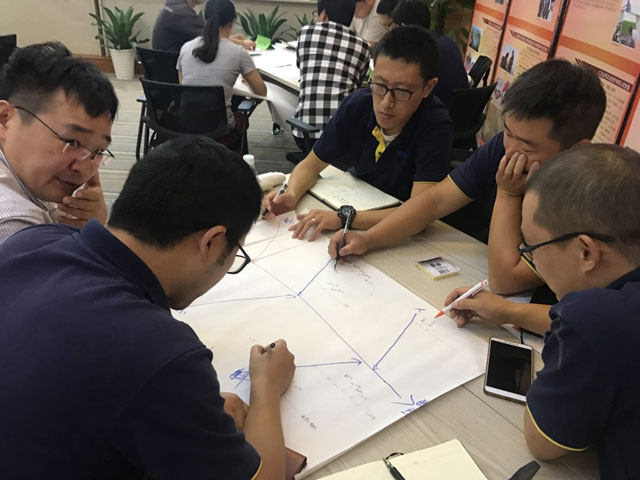 解決問(wèn)題的8步法(8D)實(shí)戰(zhàn)培訓(xùn) 江蘇某新材料公司解決問(wèn)題的8步法(8D)實(shí)戰(zhàn)培訓(xùn)圓滿完成