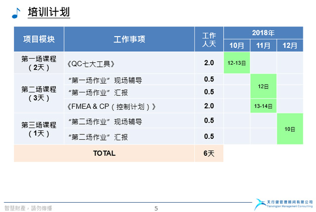 湖北金龍非織造布公司潛在失效模式與效應分析(FMEA)培訓 湖北金龍非織造布公司品管能力提升項目第二階段FMEA培訓