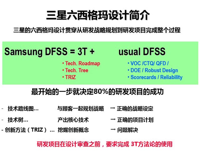 三星轉(zhuǎn)型升級的基石—產(chǎn)品研發(fā)創(chuàng)新啟示_DFSS