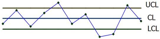 統(tǒng)計(jì)過(guò)程控制SPC的核心工具（控制圖）